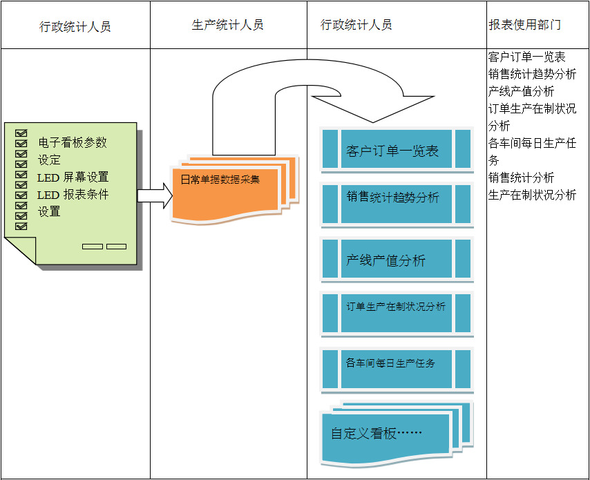 使用电商华体会体育-华体会(中国)-华体会(中国)
进行订单管理有哪些好处?
