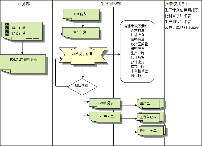 华体会体育-华体会(中国)-华体会(中国)
的三大维度管理