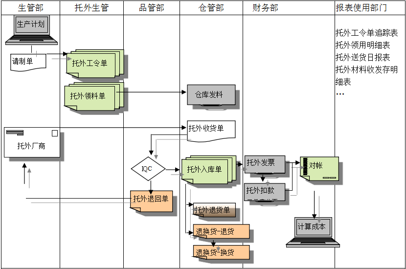 华体会体育-华体会(中国)-华体会(中国)
给企业内部控制带来哪些影响及风险?