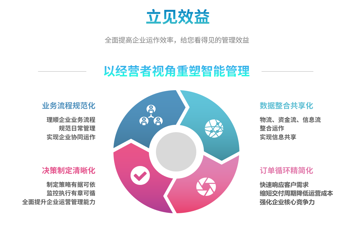 企业实施华体会体育-华体会(中国)-华体会(中国)
要提前了解哪些方面?